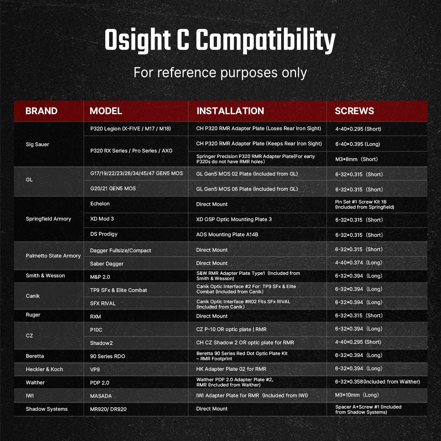 Osight C – Open Reflex Optic with Side‑Loading Battery