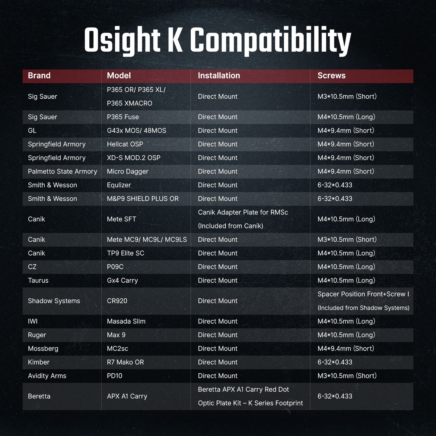 Osight K – Open Reflex Sight with Side‑Loading Battery