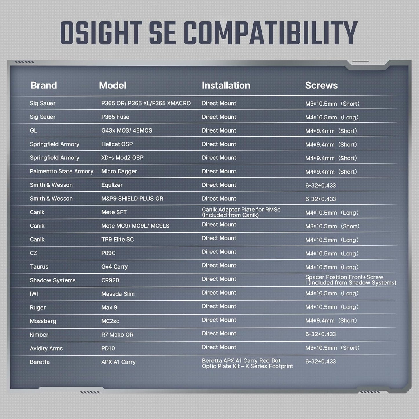 Olight OSIGHT SE – Enclosed 2 MOA Red Dot Sight with Replaceable Battery