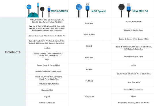 Olight MCC3 Magnetic Charging Cable – 2A USB Charging Cable for Olight Flashlights