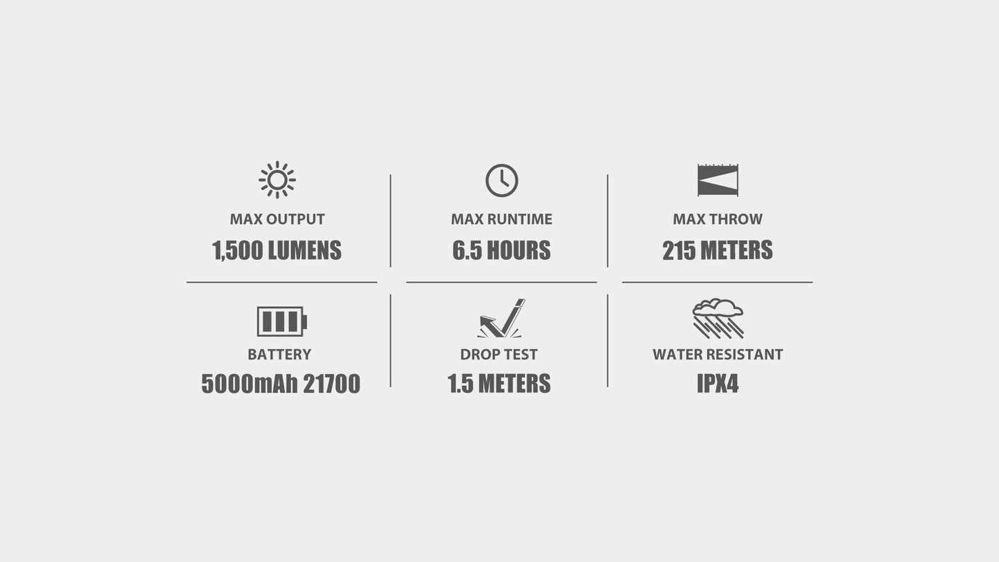 OLIGHT Odin GL Tactical Flashlight (1500 Lumens/215 Meter Throw)
