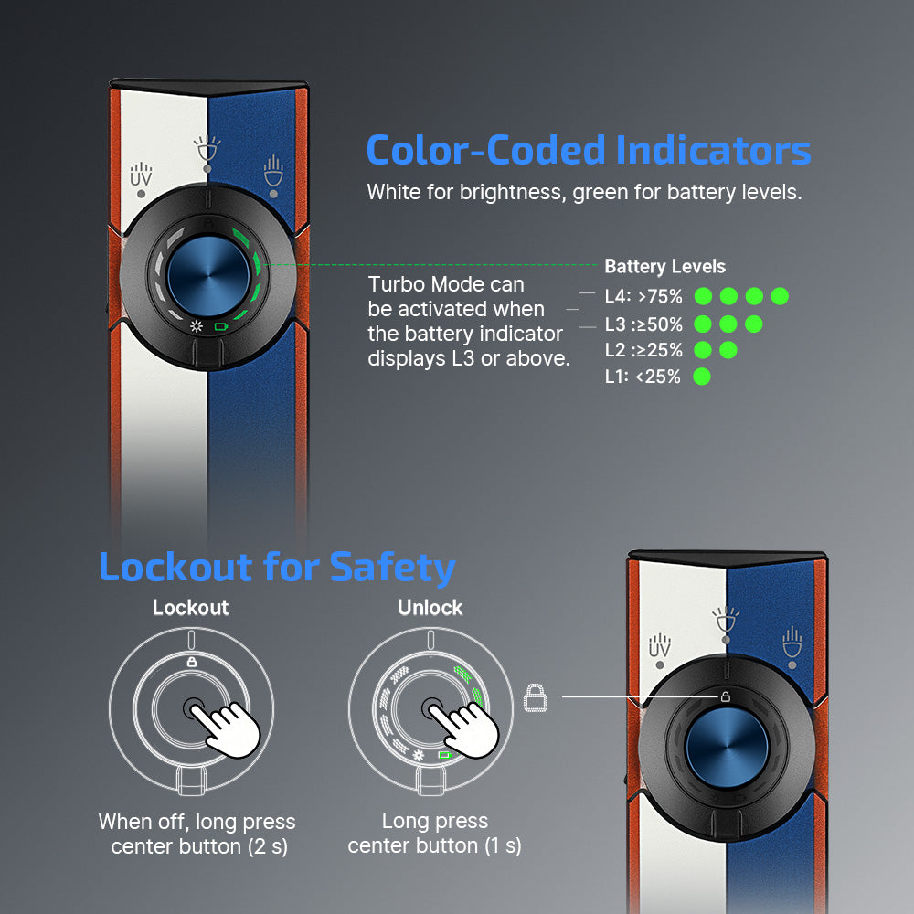 ArkPro Liberty Lines controls and indicators