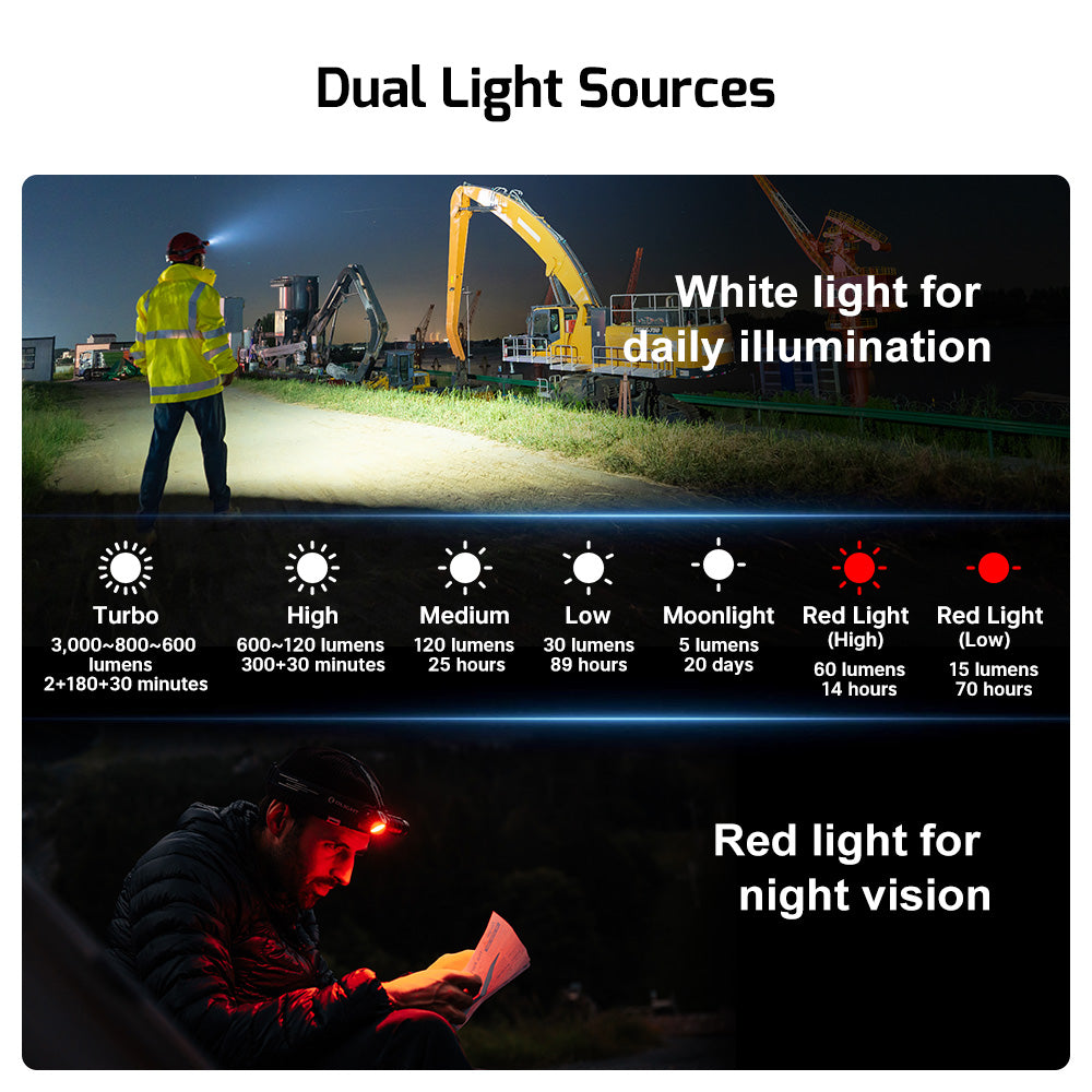 Olight Perun 3 – 3,000 Lumen Rechargeable Headlamp & EDC Flashlight