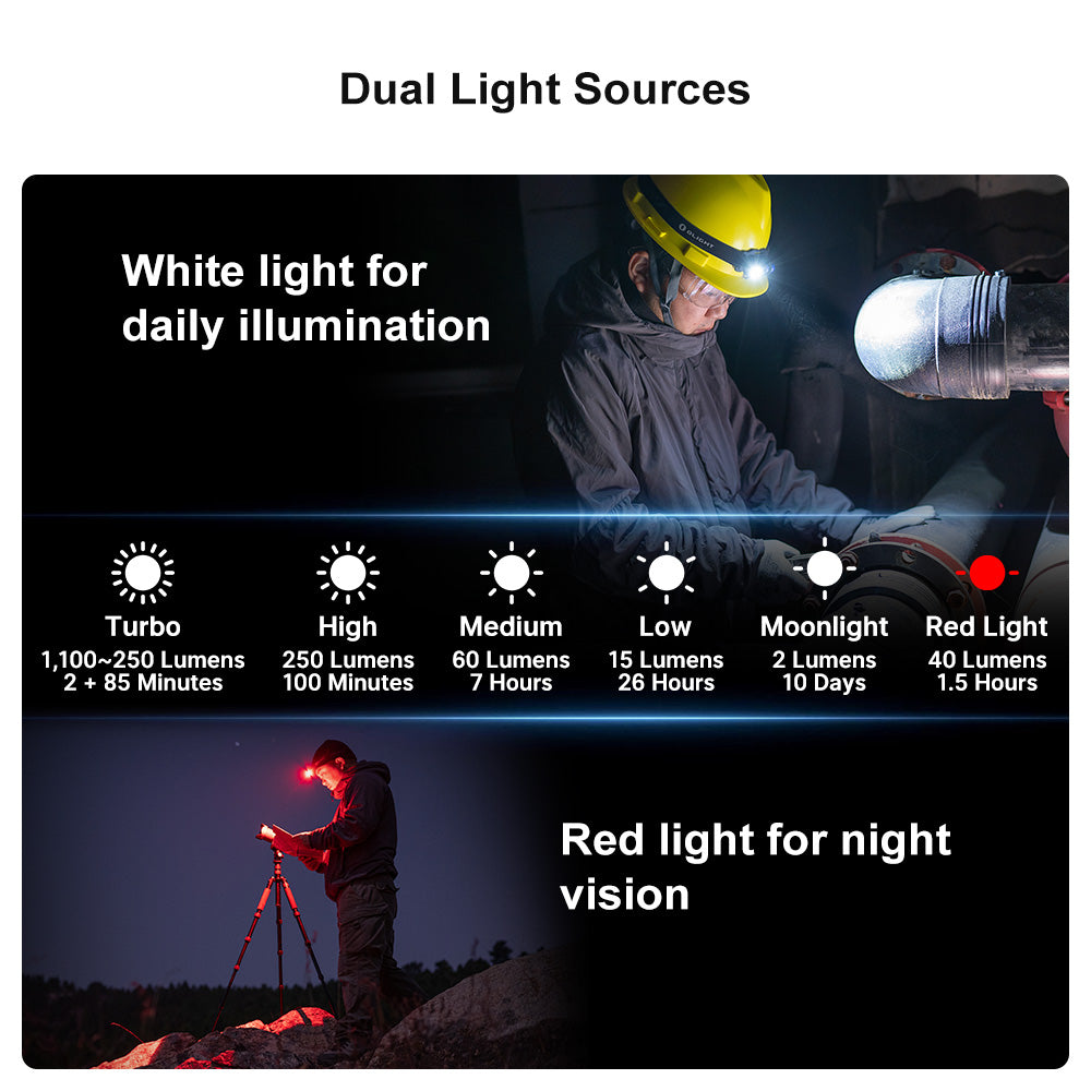 Olight Perun 2 Mini LED Rechargeable Headlamp - 1,100 Lumen / 150 Meters