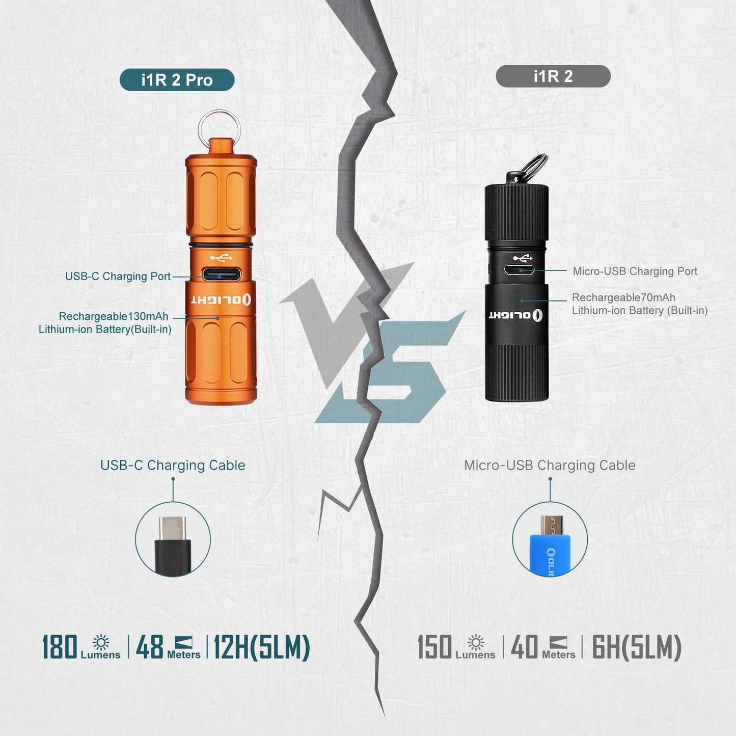 OLIGHT i1R 2 Pro Keychain Flashlight (180L/48m)