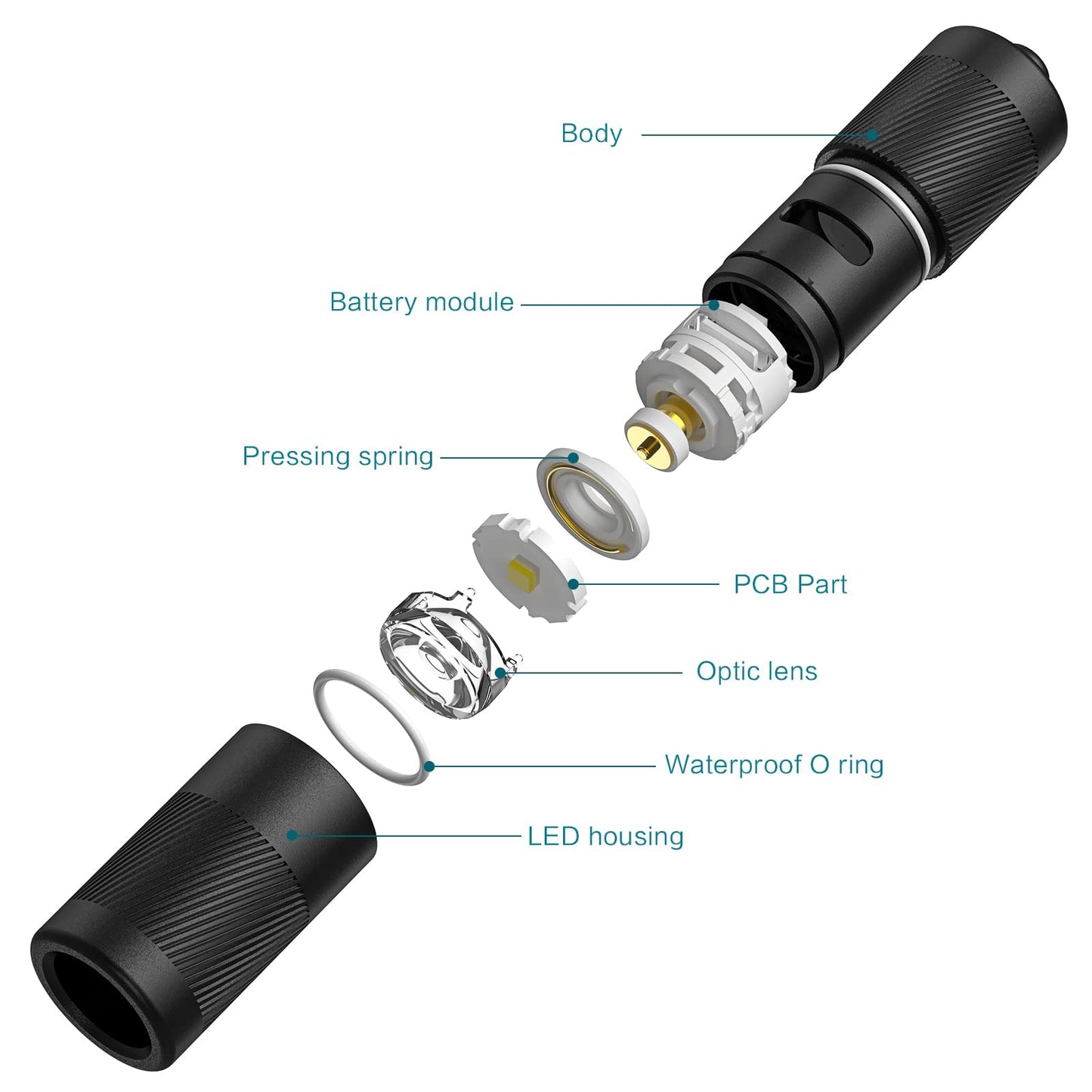 OLIGHT i1R 2 Pro Keychain Flashlight (180L/48m)