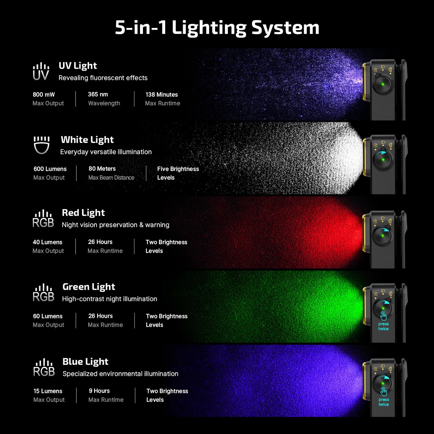 Olight Oclip Pro S – Clip-On EDC Light (Flood, Spot & Red) 600 Lumen / 80m