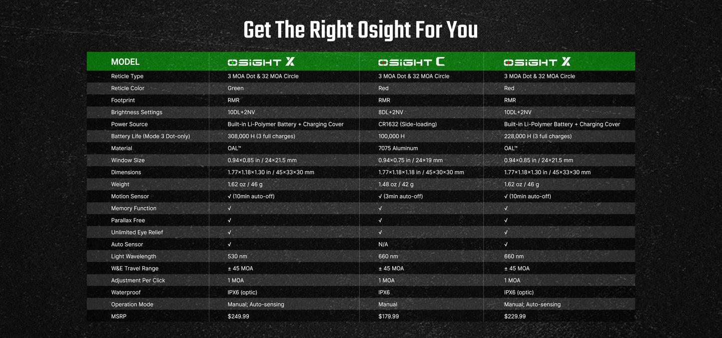 Olight Osight X – 3 MOA GREEN Dot Sight with Magnetic Charging Cover