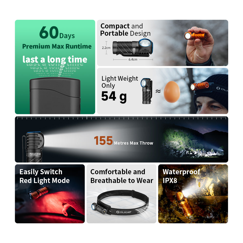 OLIGHT Perun 3 Mini Premium Edition – Compact Headlamp & EDC Flashlight (1250L/155M)