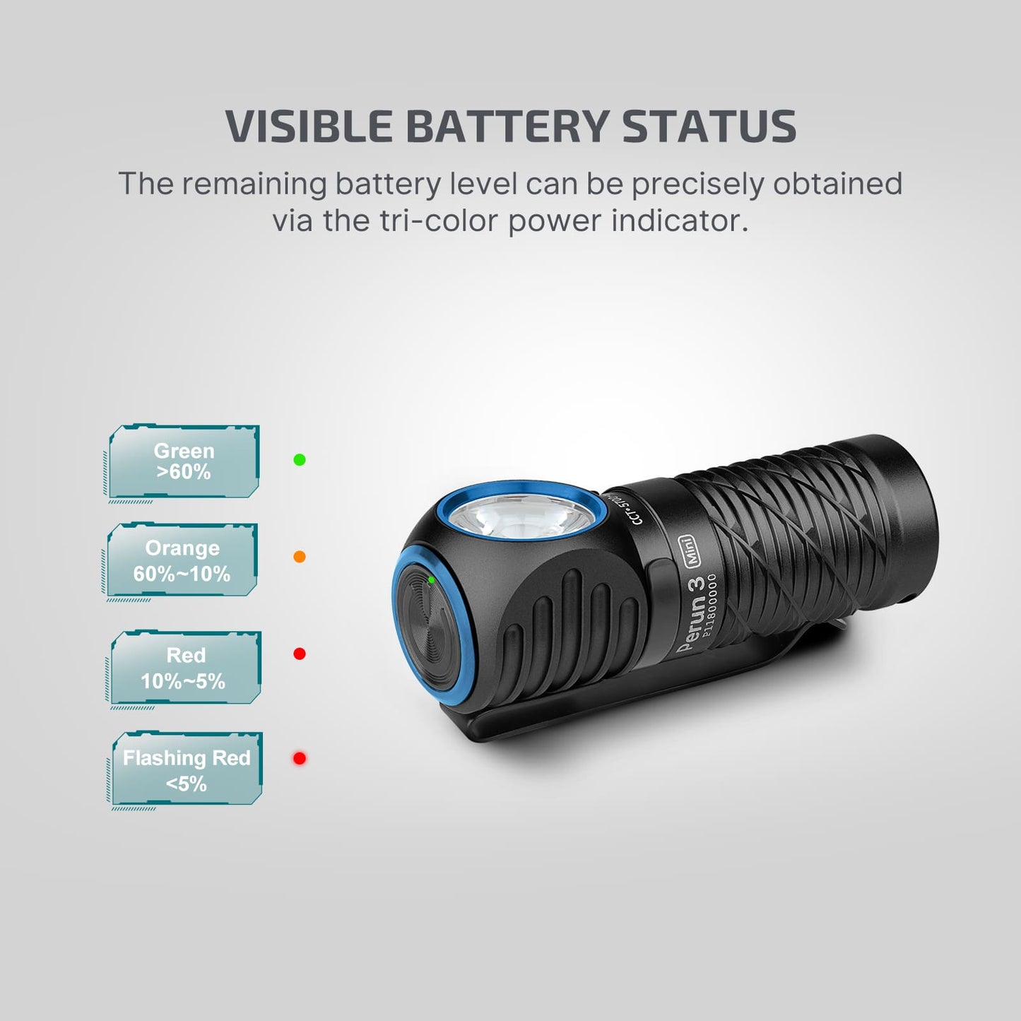 Perun 3 Mini HCRI – Compact EDC Headlamp & Flashlight (1250 Lumens)