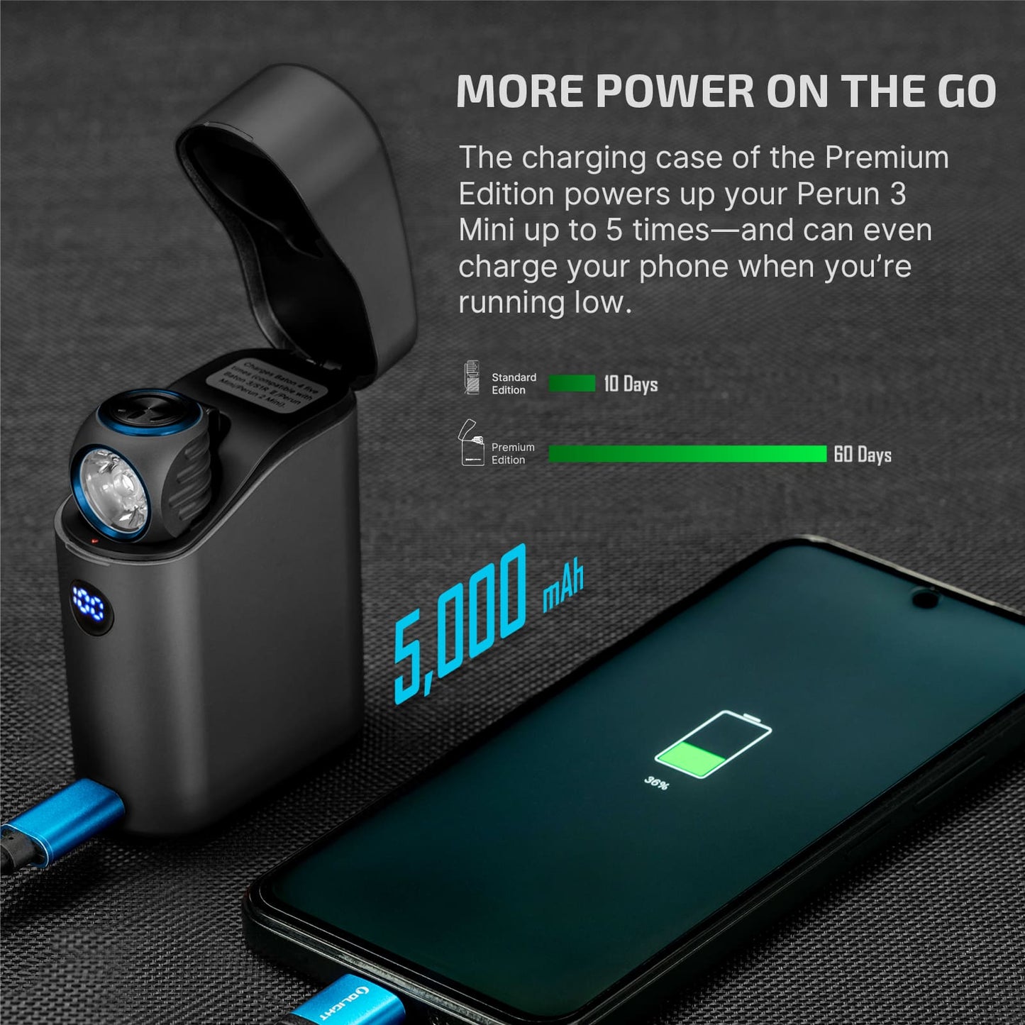 OLIGHT Perun 3 Mini Premium Edition – Compact Headlamp & EDC Flashlight (1250L/155M)