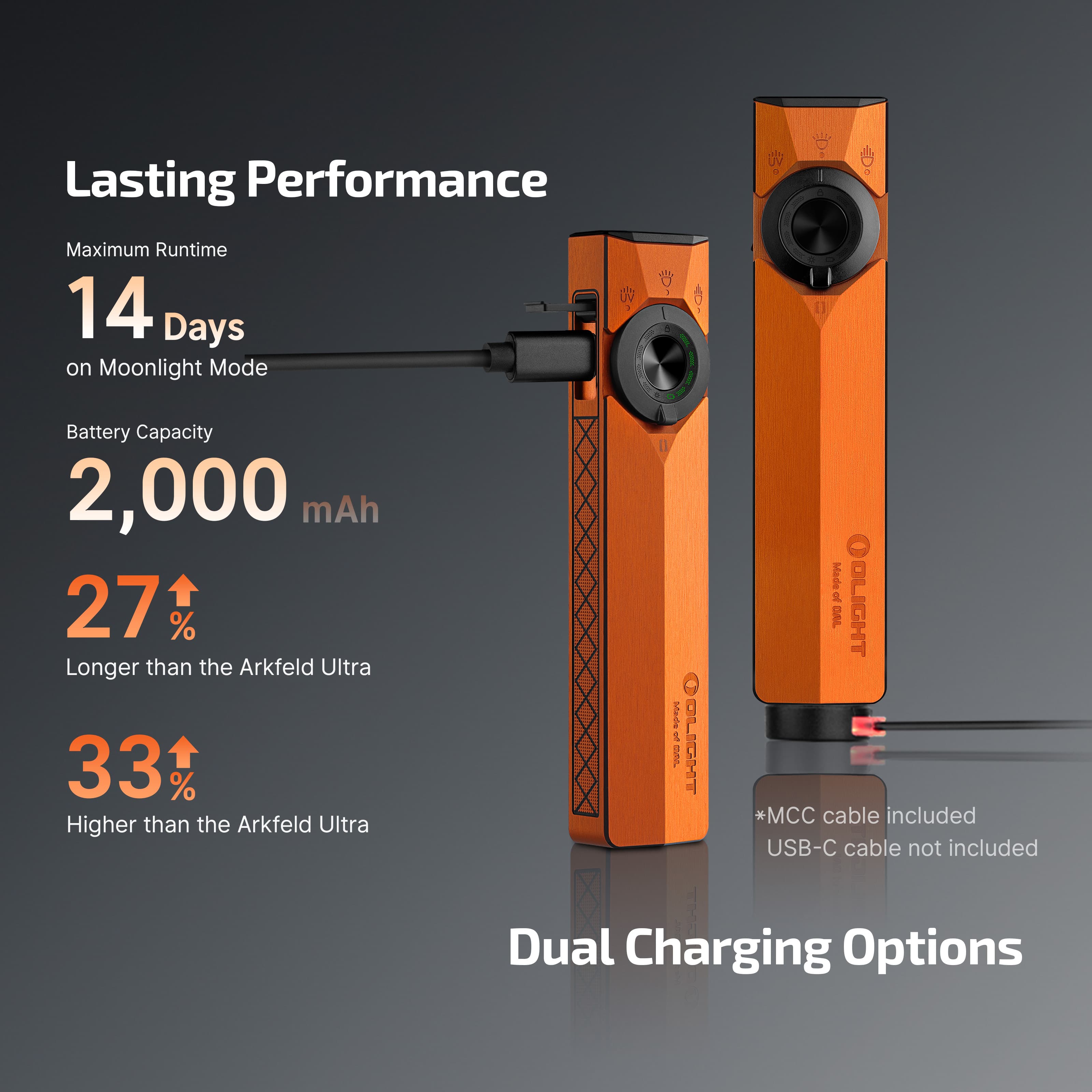 OLIGHT ArkPro ULTRA Series Flat EDC Flashlight – Zero Point Gear