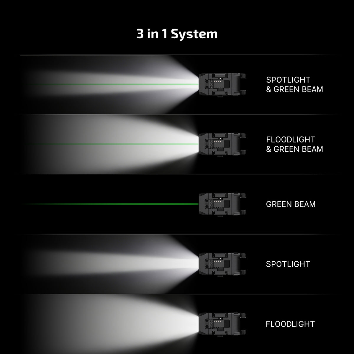 OLIGHT PL X GL Rechargeable Rail Light – Flood, Spot & Green Laser — manufacturer detail 4